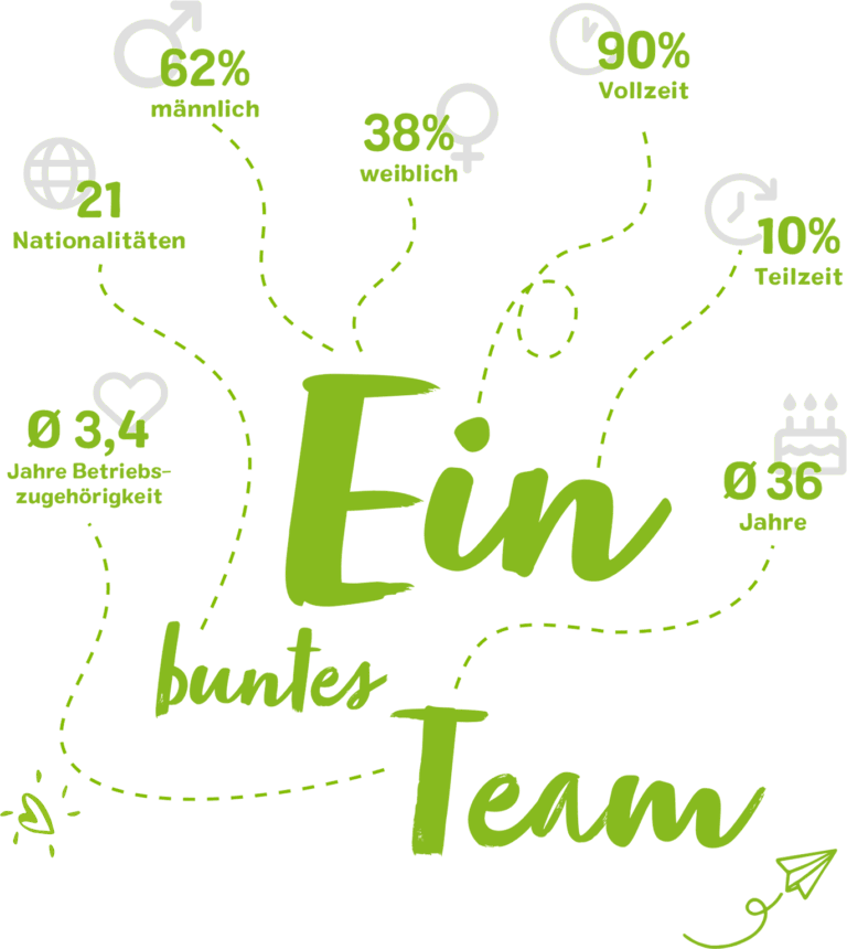 Simply v ein buntes team