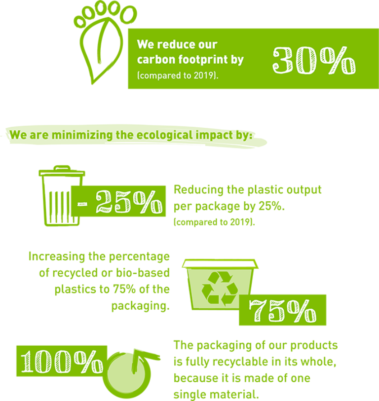 Simply v sustainability oh